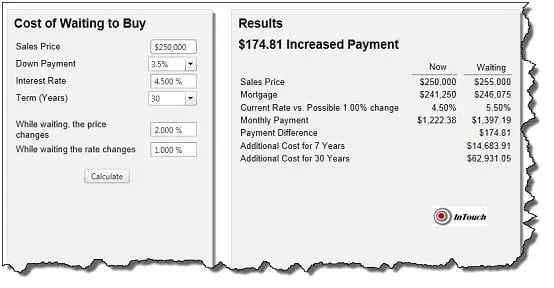 cost-of-waiting-to-buy-a-house